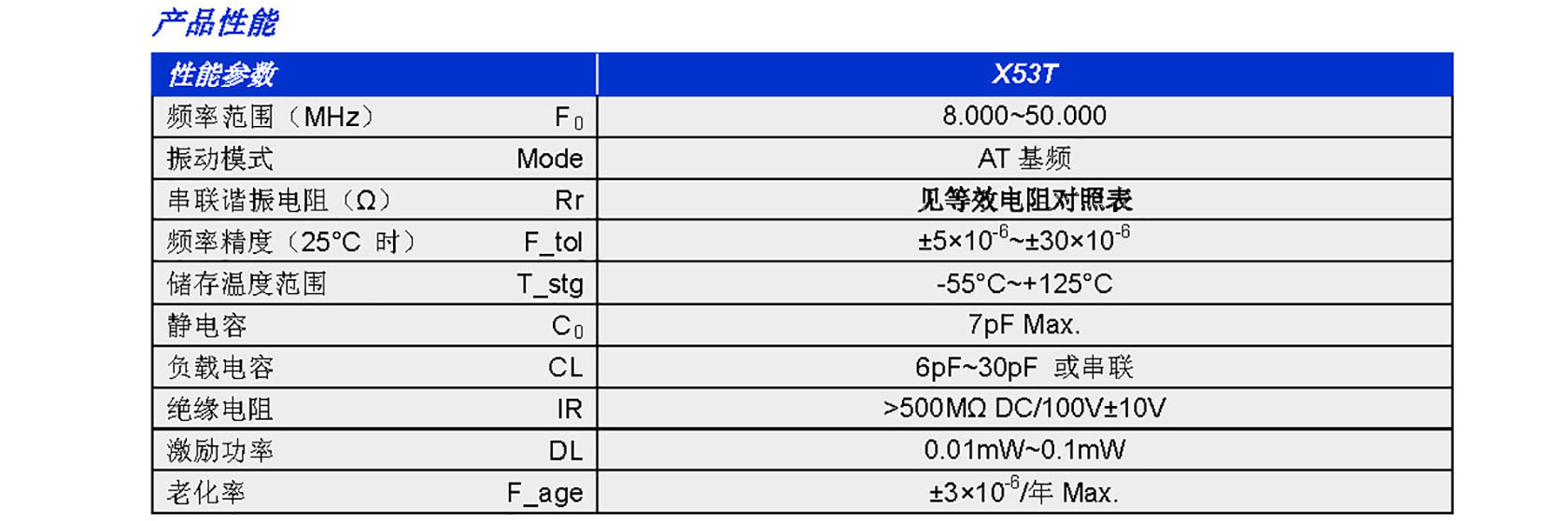 X53T(圖1)